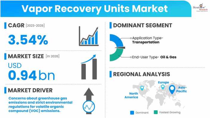 Vapor-Recovery-Units-Market-Dynamics